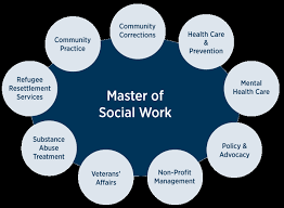 Master of Social Work (MSW) based NHEQF Level 6 Certification in Relevant Stream or Equivalent